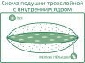 Подушка упругая Natura Sanat Мужская 70х70 из гусиного пуха ПМ-П-5-3 (89290)