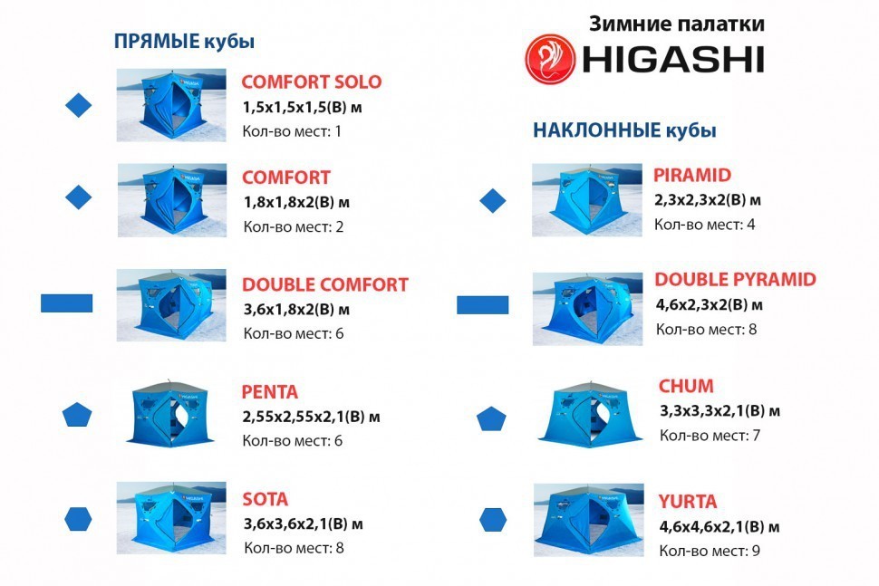 Зимняя палатка пятигранная Higashi Winter Camo Penta Pro трехслойная (80291)